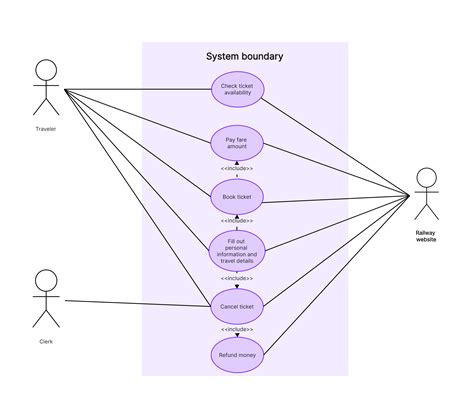 Use cases .